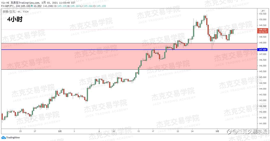 [3月3日策略]黄金/原油/英镑/欧元/美日/澳元/标普/BTC/ETH