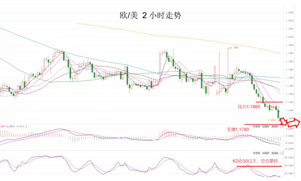 MEXGroup：大通金融晚报|美元大涨非美大跌，但非美目前已有超卖的嫌疑