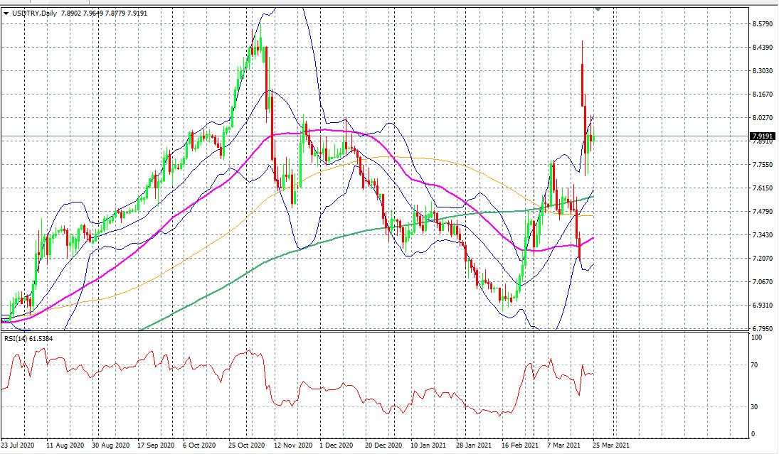 Turkish lira and Suez jam inbox