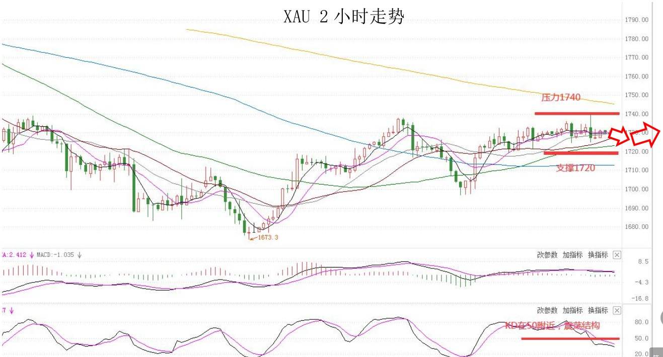 MEXGroup：大通金融快讯|美联储利率决议在即，汇市趋于谨慎