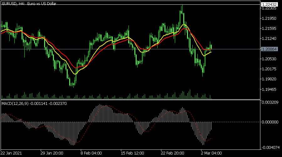 Oil price rises ahead of OPEC+ meeting outcom