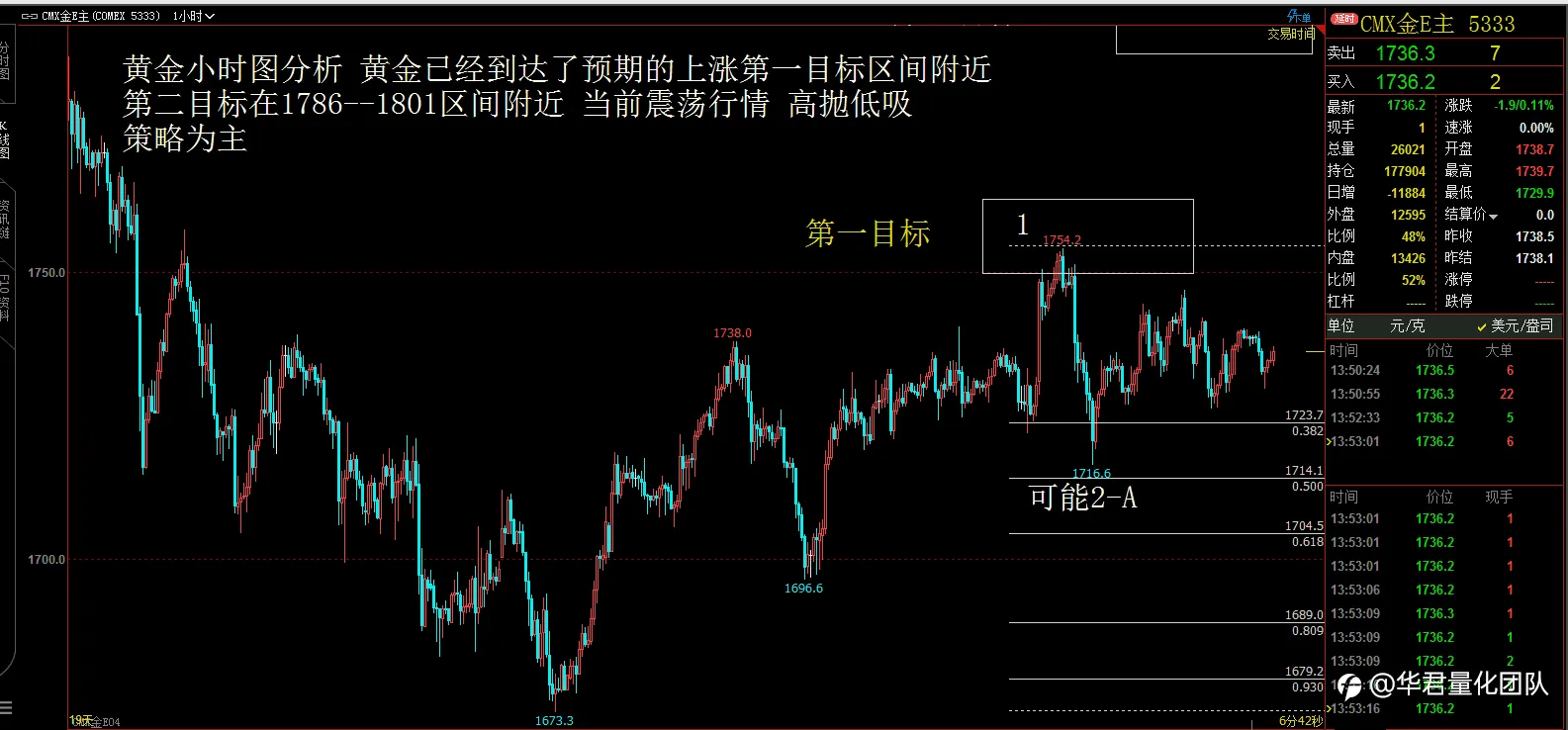 【二进制交易法刘惠伦】3月23日H股、黄金、原油、英镑、比特币行情分析