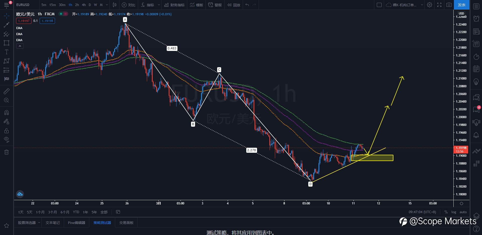 SCOPE MARKETS【策略研报】丨2021.03.11