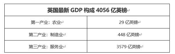 ATFX外汇科普：英国的产业空心化