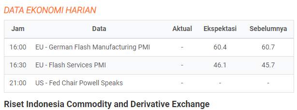 Suasana Risk-Off Masih mendominasi, AUDUSD Lanjut Koreksi