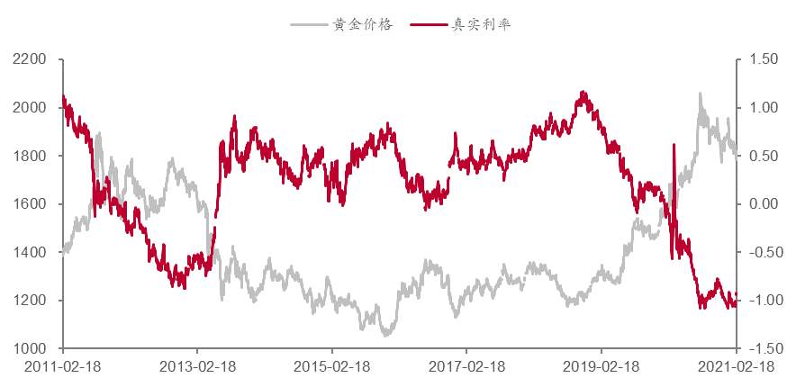 乱世？藏黄金！