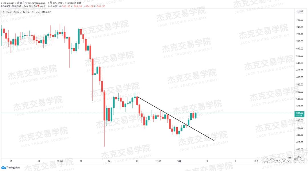 [3月2日策略]黄金/原油/英镑/欧元/美日/澳元/标普/BTC/ETH