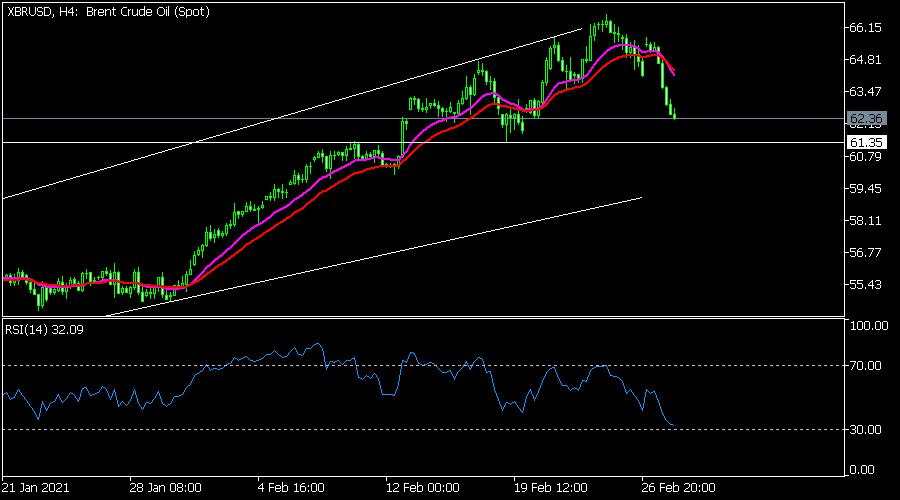 Australian dollar declines after RBA interest rate decision