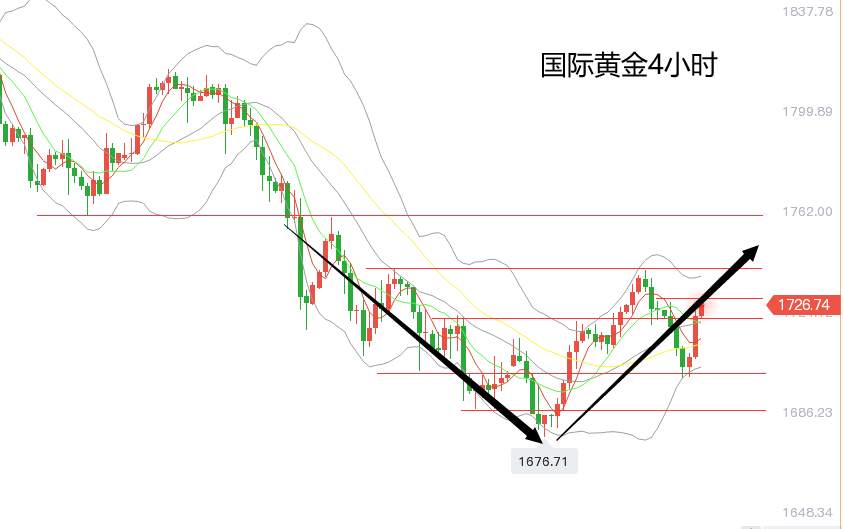 黄力晨周评：本周金价创年内新低 黄金面临多重威胁