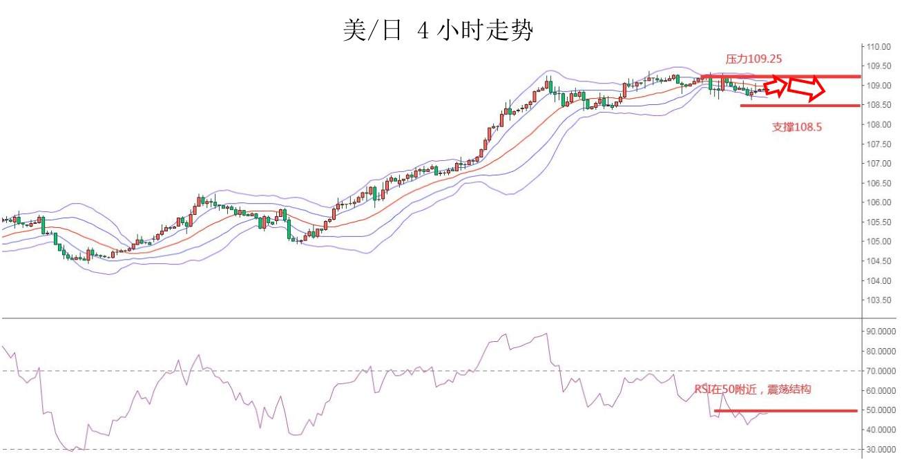 MEXGroup：大通金融快讯|美元上升非美货币承压，但重点仍需关注美债收益率变化
