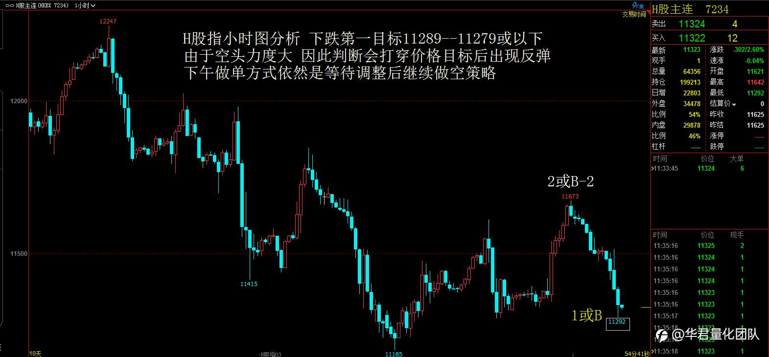 【二进制交易法刘惠伦】3月4日H股、黄金、原油、英镑、比特币行情分析
