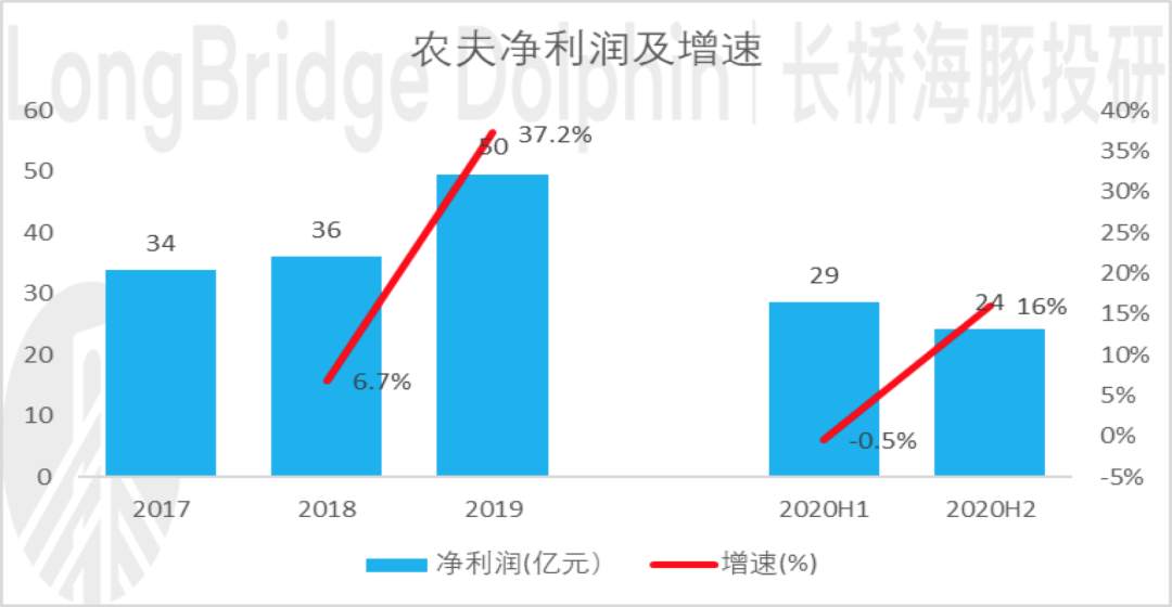 “水茅”浓度山泉业绩“注水”了吗？