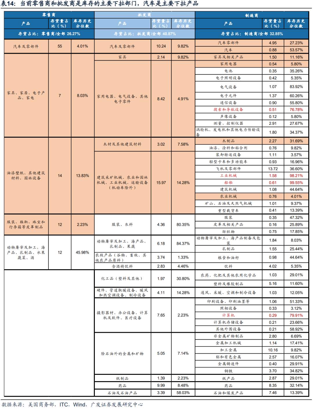 今年A股出口链投资机会在哪里？