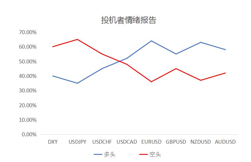 MEXGroup：大通金融快讯|美元虽还要上升动能，但非美超卖迹象明显