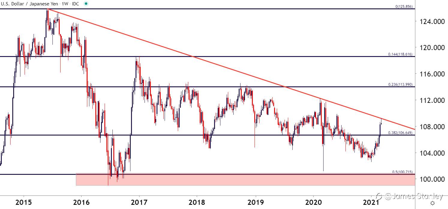 USD