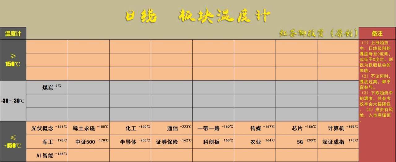3.10英雄帖：创业板有望率先迎来2浪反抽