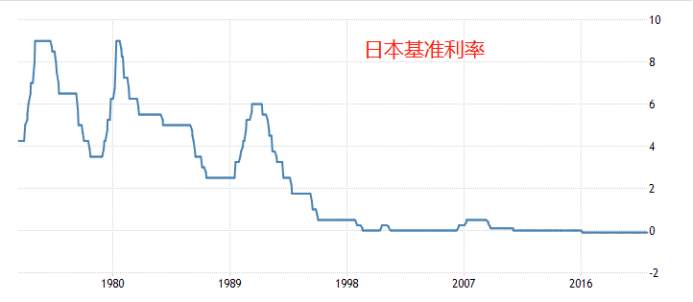 LHCM万汇:日元为什么是避险货币？
