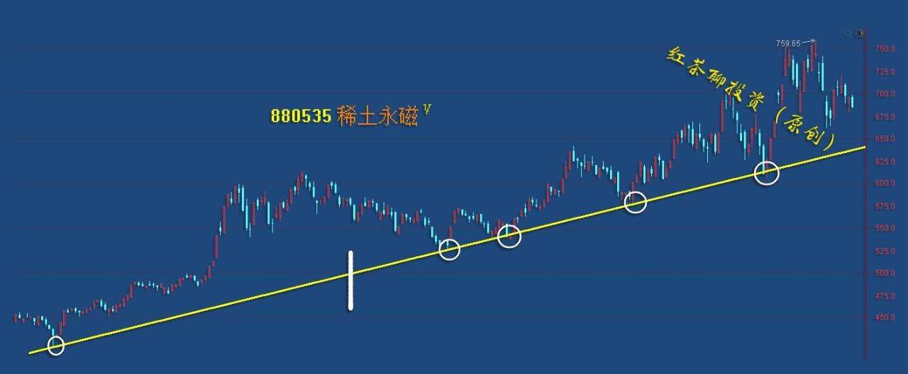 板块风云：两大板块回踩支撑可布局