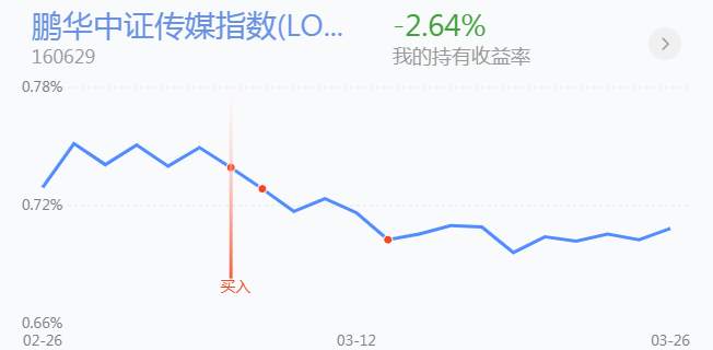3.29英雄帖：消费与科技携手大涨，情绪温度突然增高
