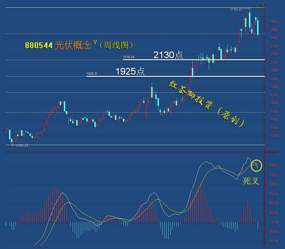 板块风云：5G板块迎来利好求反弹，新能源车重新靠近布局区
