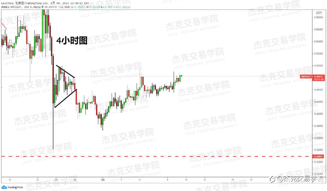 [3月9日策略]黄金/原油/英镑/欧元/美日/澳元/标普/BTC/ETH