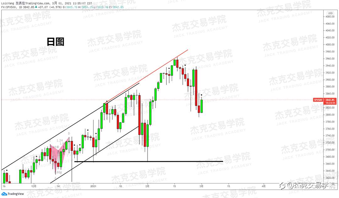 [3月1日策略]黄金/原油/英镑/欧元/美日/澳元/标普/BTC/ETH