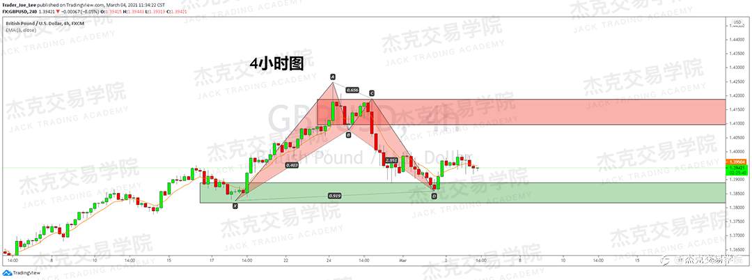 [3月4日策略]黄金/原油/英镑/欧元/美日/澳元/标普/BTC/ETH