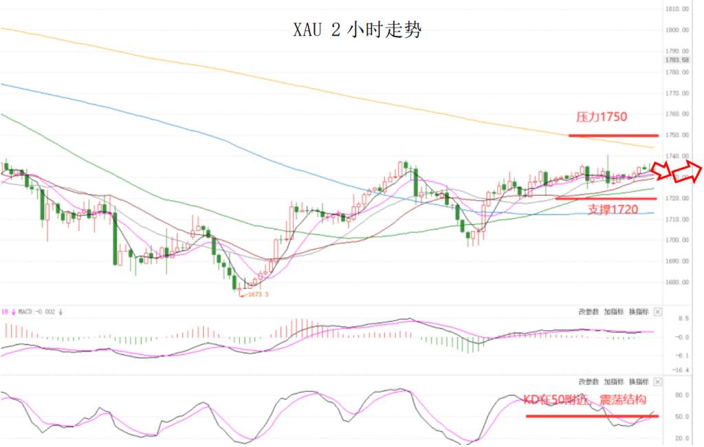 MEXGroup：大通金融晚报|美联储利率决议在即，但美元指数短线上升空间或许已经有限