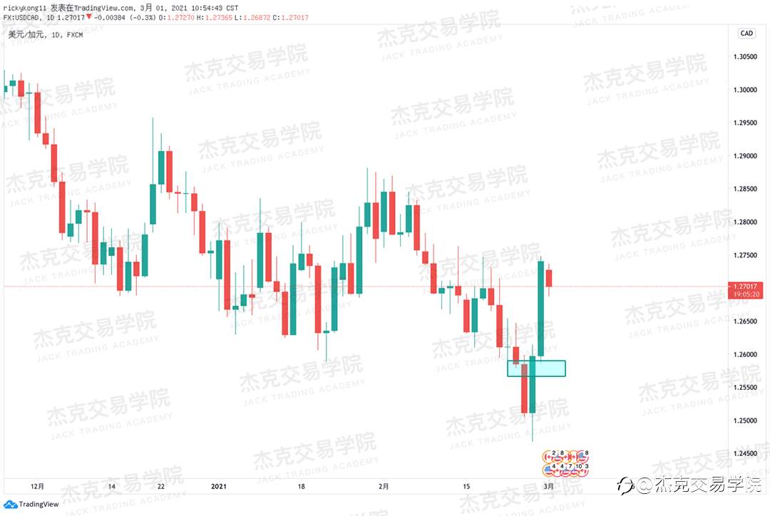 [3月1日策略]黄金/原油/英镑/欧元/美日/澳元/标普/BTC/ETH