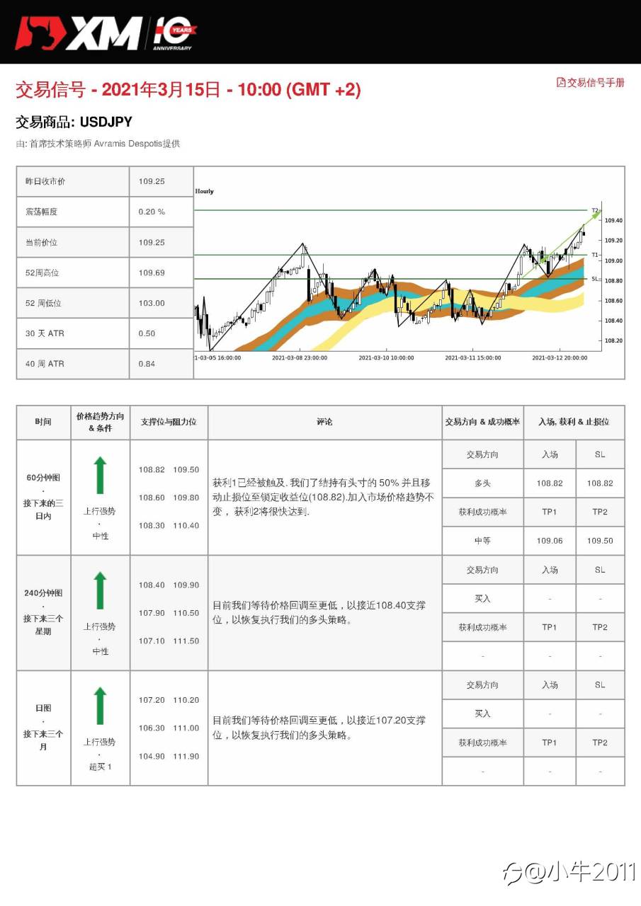 3/15交易信号-USDJPY