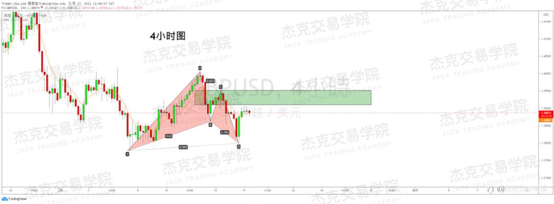 [3月17日策略]黄金/原油/英镑/欧元/美日/澳元/标普/BTC/ETH