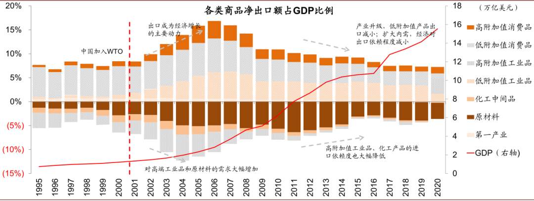未来五年，十大趋势