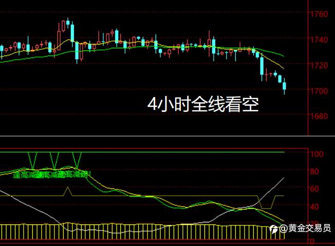 别急着抄底黄金