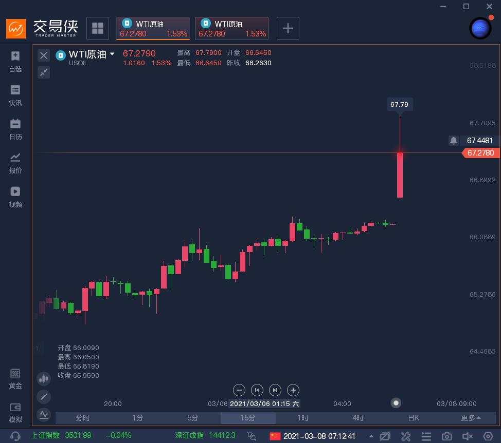 沙特石油重镇遭无人机袭击，两油创14个月新高