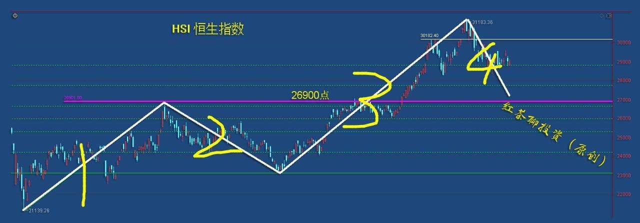 3.22收评：新能源与科技有望实现同步反弹