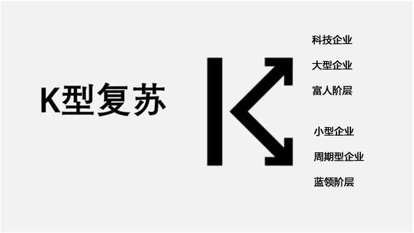 未来经济好转了，你反而会更难？