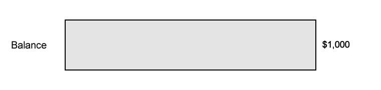 Apa itu Margin Gratis?