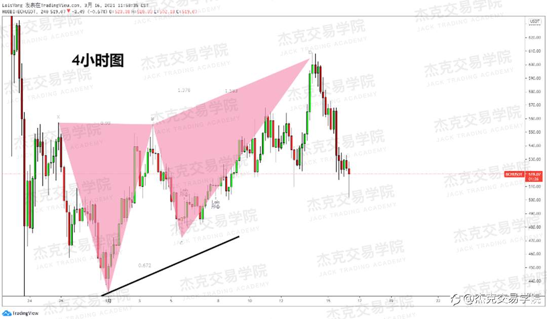 [3月16日策略]黄金/原油/英镑/欧元/美日/澳元/标普/BTC/ETH