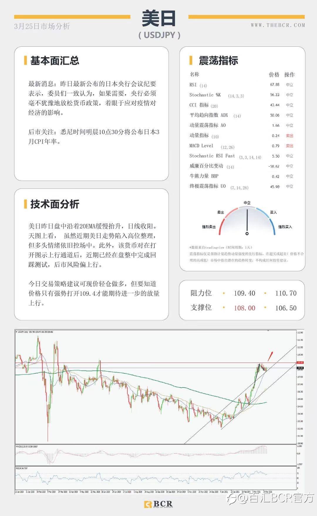 【百汇BCR今日市场分析2021.3.25】欧元迎来四个月新低，默克尔撤回封锁决定