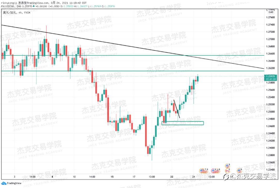 [3月24日策略]黄金/原油/英镑/欧元/美日/澳元/标普/BTC/ETH