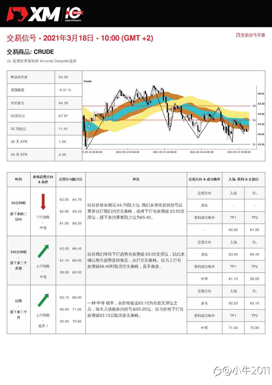 3/18交易信号-OIL