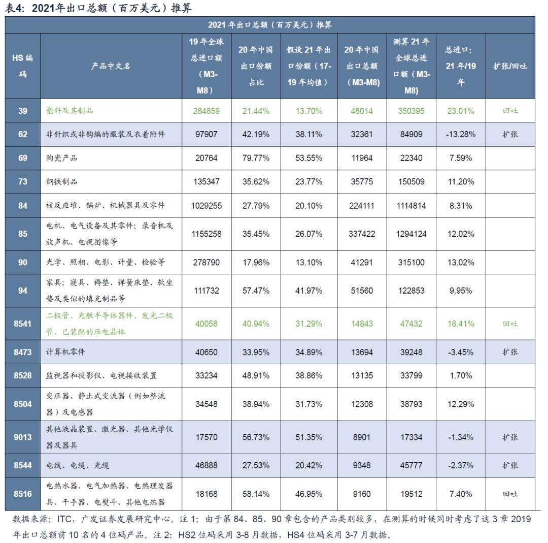 今年A股出口链投资机会在哪里？