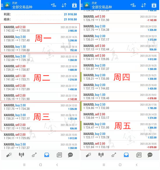 夏黛清：3.27黄金走势提前预知，原油行情精准解析！