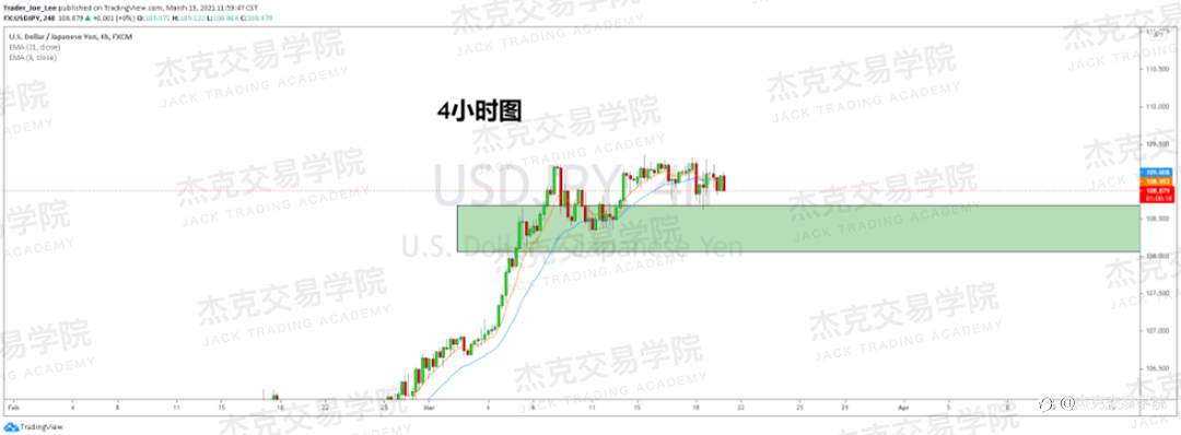 [3月19日策略]黄金/原油/英镑/欧元/美日/澳元/标普/BTC/ETH