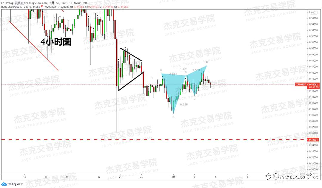 [3月4日策略]黄金/原油/英镑/欧元/美日/澳元/标普/BTC/ETH