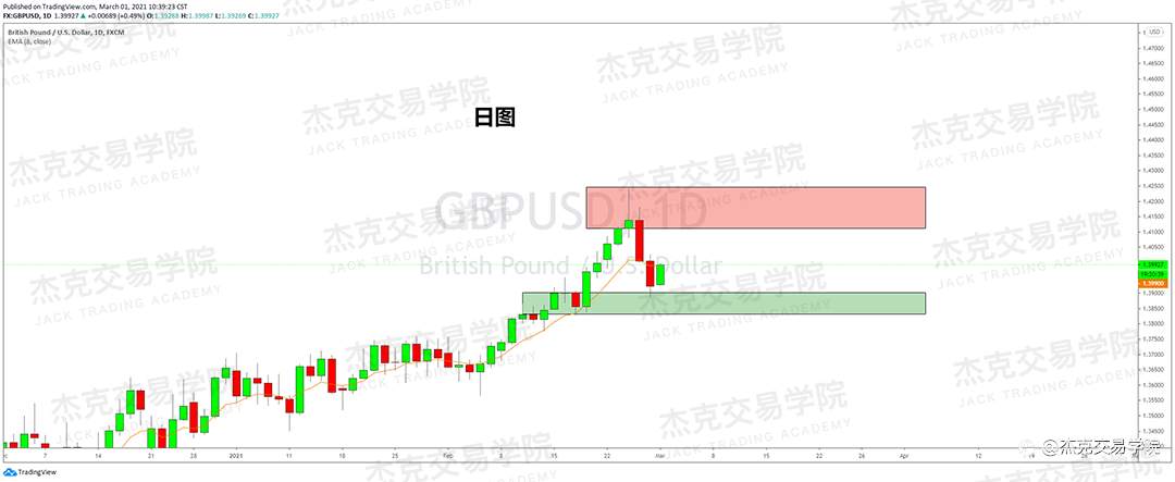 [3月1日策略]黄金/原油/英镑/欧元/美日/澳元/标普/BTC/ETH