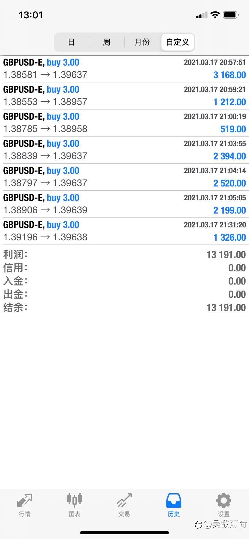 人生最悲哀的不过是:无知傲慢、无知贪婪