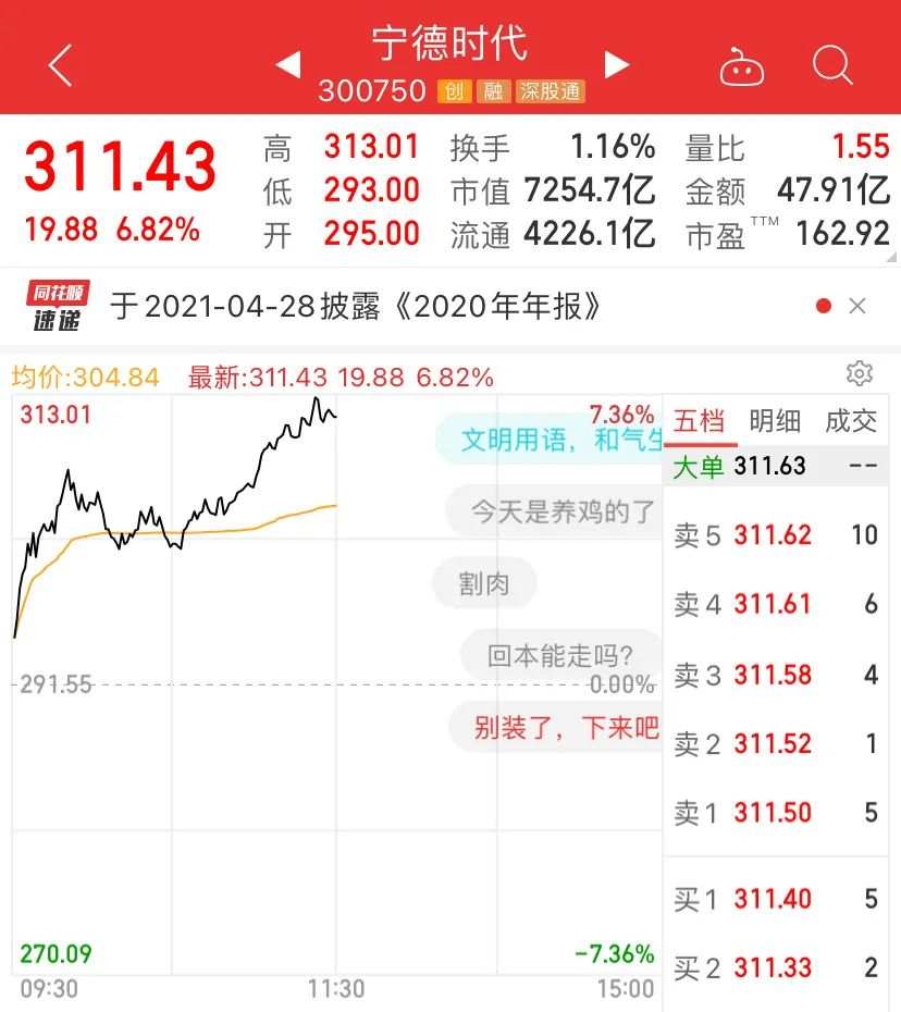 A股，见底反攻了？