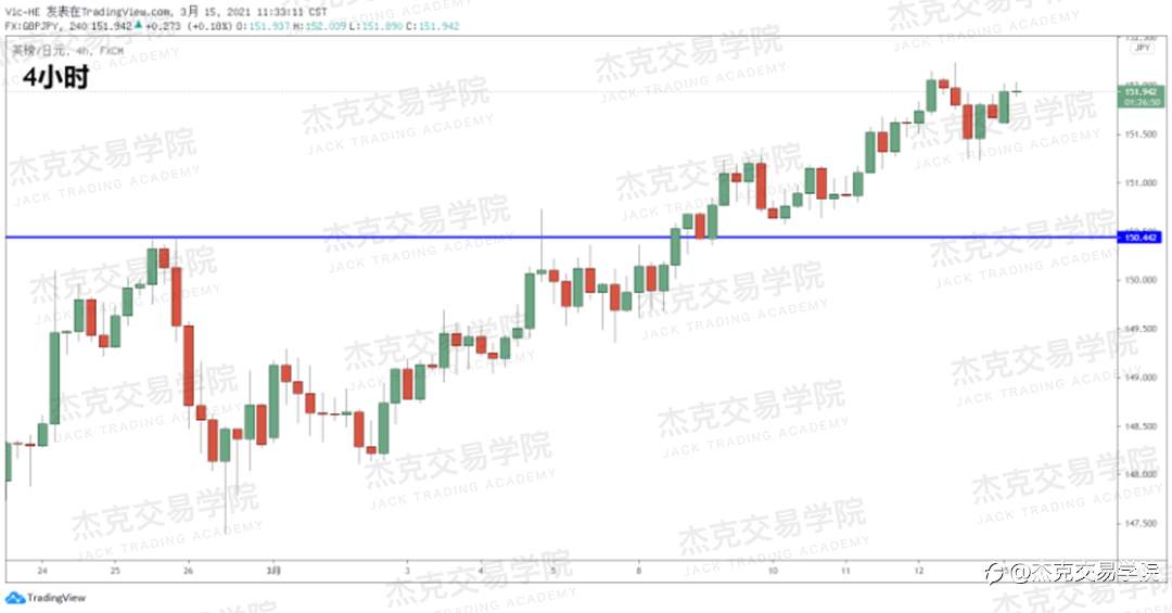 [3月15日策略]黄金/原油/英镑/欧元/美日/澳元/标普/BTC/ETH