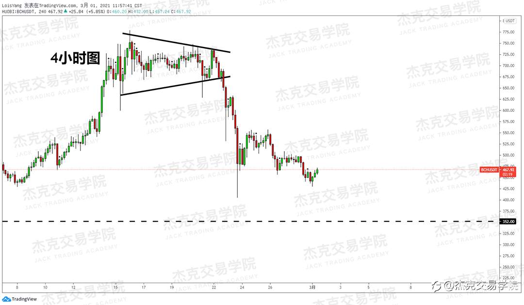 [3月1日策略]黄金/原油/英镑/欧元/美日/澳元/标普/BTC/ETH